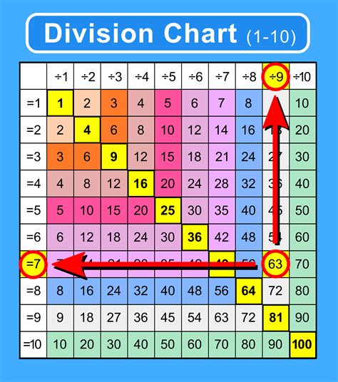 Printable Division Chart